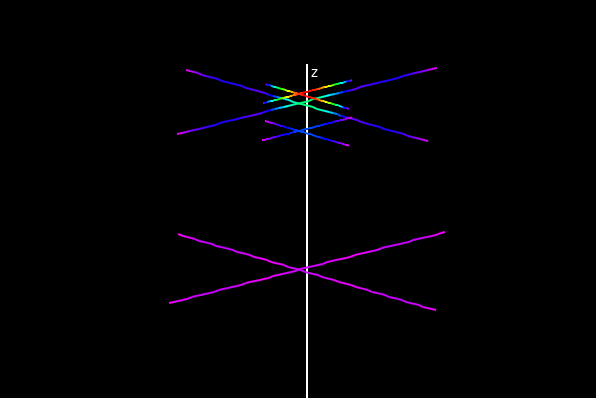 Current distribution for the 70cm band